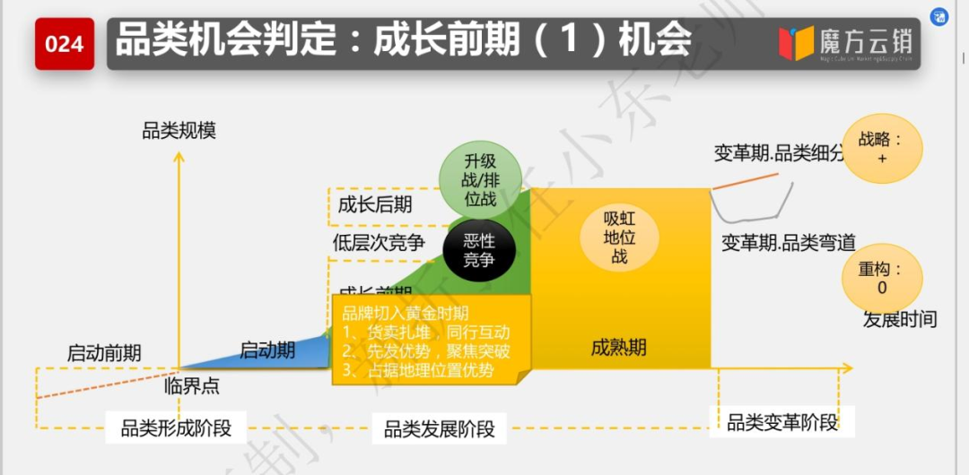 任小东：量贩零食“变天”的后续猜想 | 开讲了直播