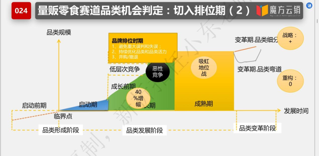 任小东：量贩零食“变天”的后续猜想 | 开讲了直播