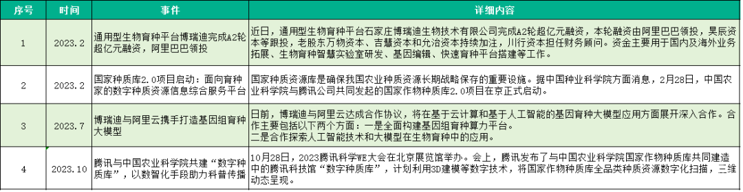 阿里、腾讯、拼多多、京东…农业动态盘点，有哪些新机会？