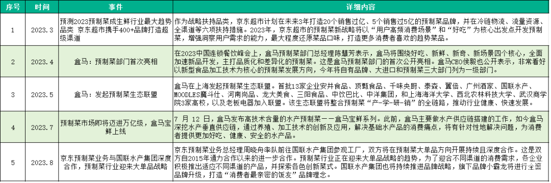 阿里、腾讯、拼多多、京东…农业动态盘点，有哪些新机会？