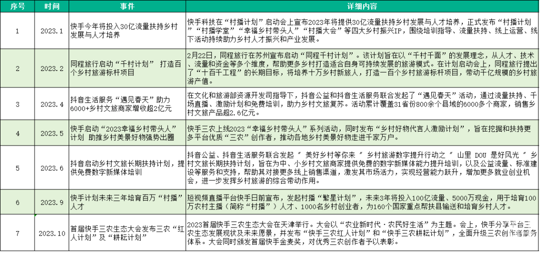 阿里、腾讯、拼多多、京东…农业动态盘点，有哪些新机会？