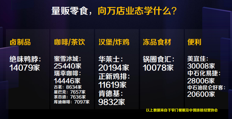 梁剑：量贩零食产业高质量发展的六大主张