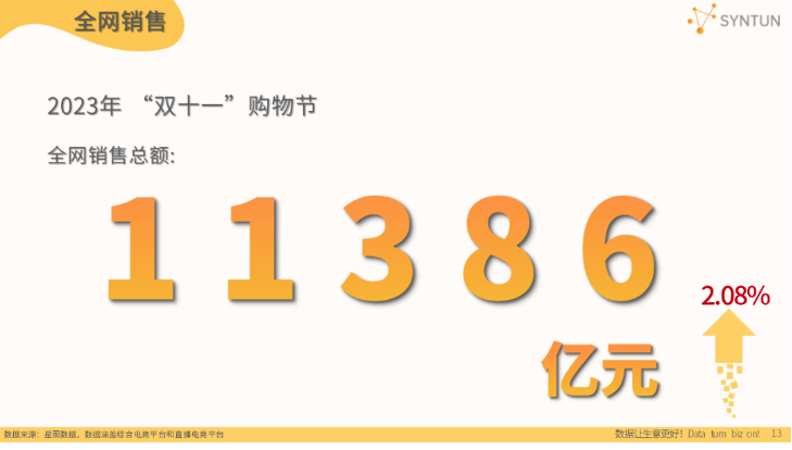 糖酒食品行业舆情分析报告 · 11月「红灰榜」