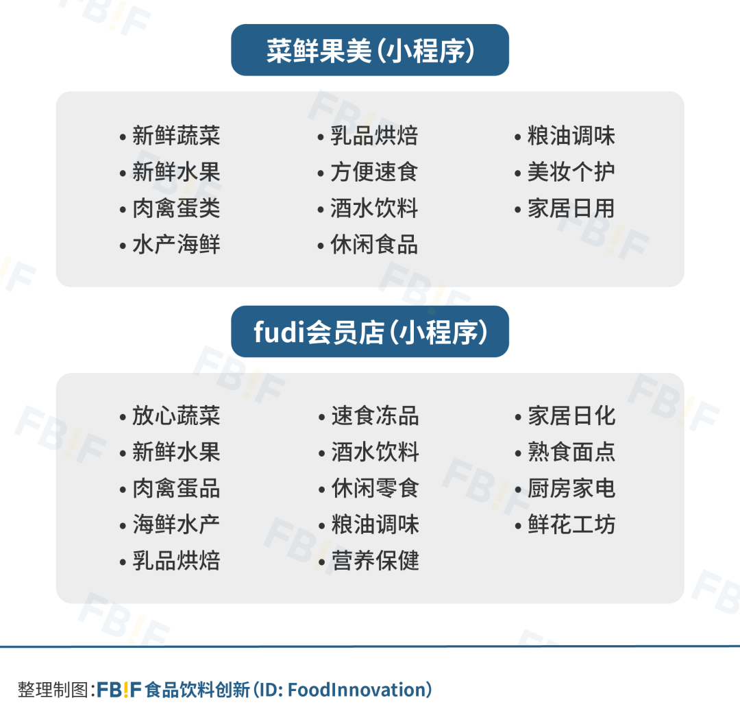 “山姆平替”，国产仓储会员店fudi的生意经