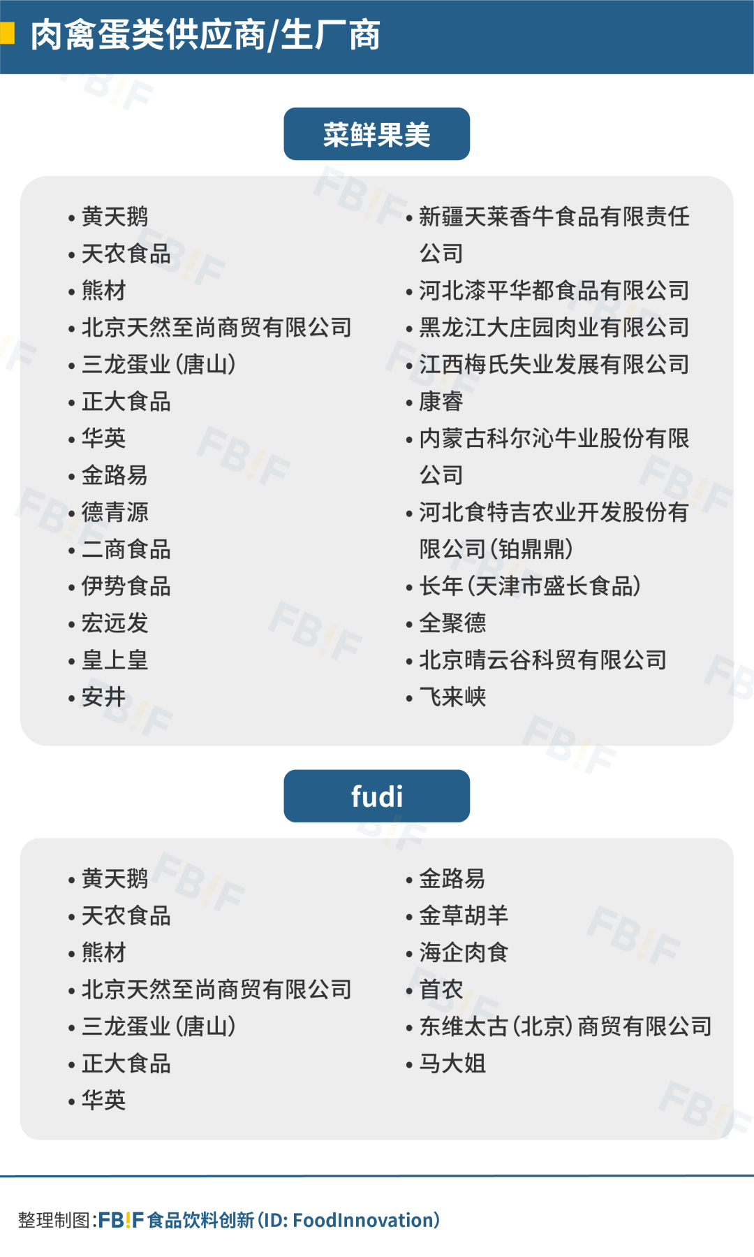 “山姆平替”，国产仓储会员店fudi的生意经