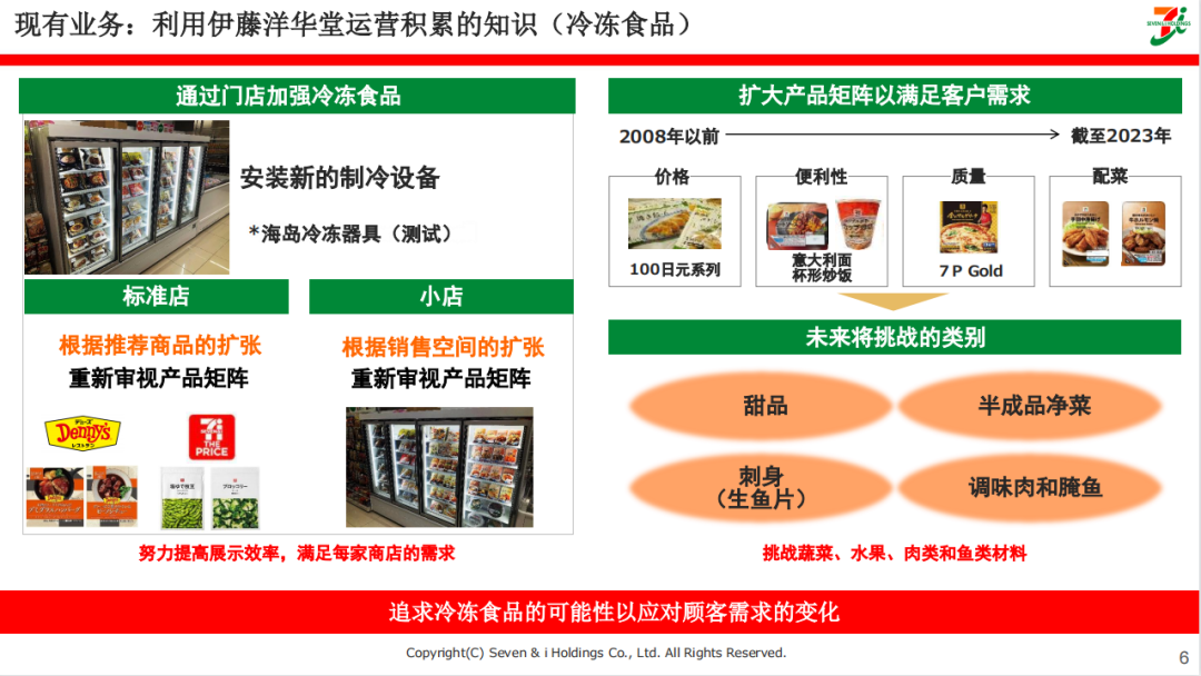 便利店先行者711：以食品为核心的增长战略