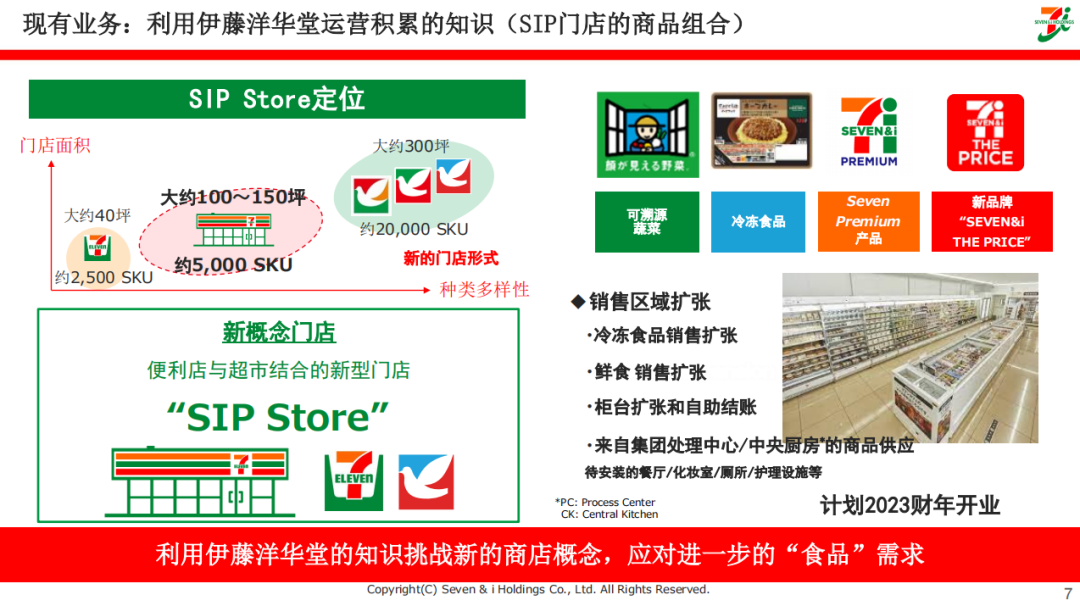 便利店先行者711：以食品为核心的增长战略