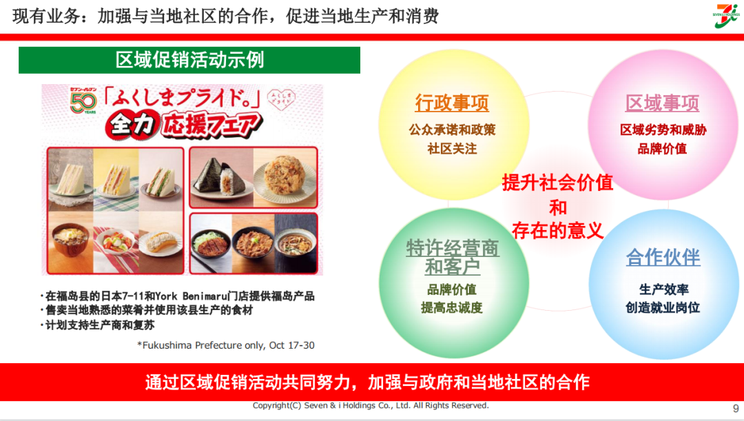 便利店先行者711：以食品为核心的增长战略