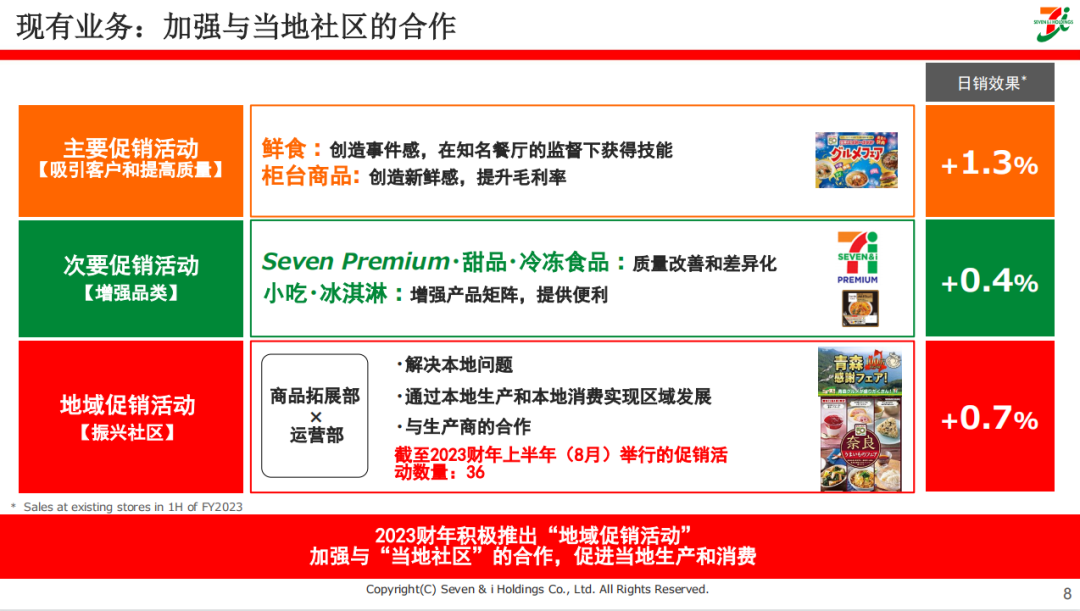 便利店先行者711：以食品为核心的增长战略