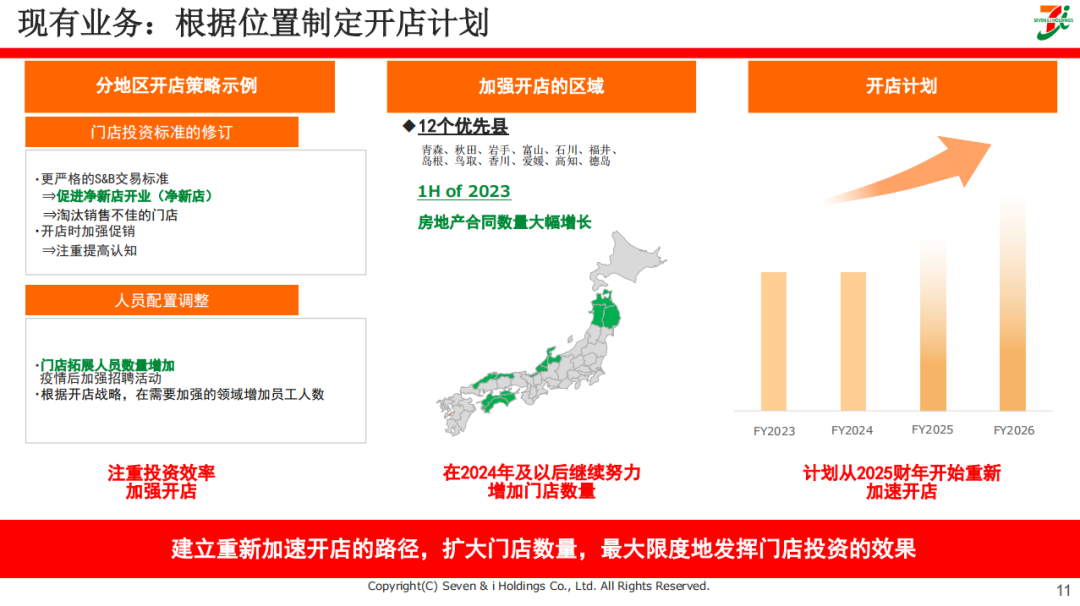 便利店先行者711：以食品为核心的增长战略