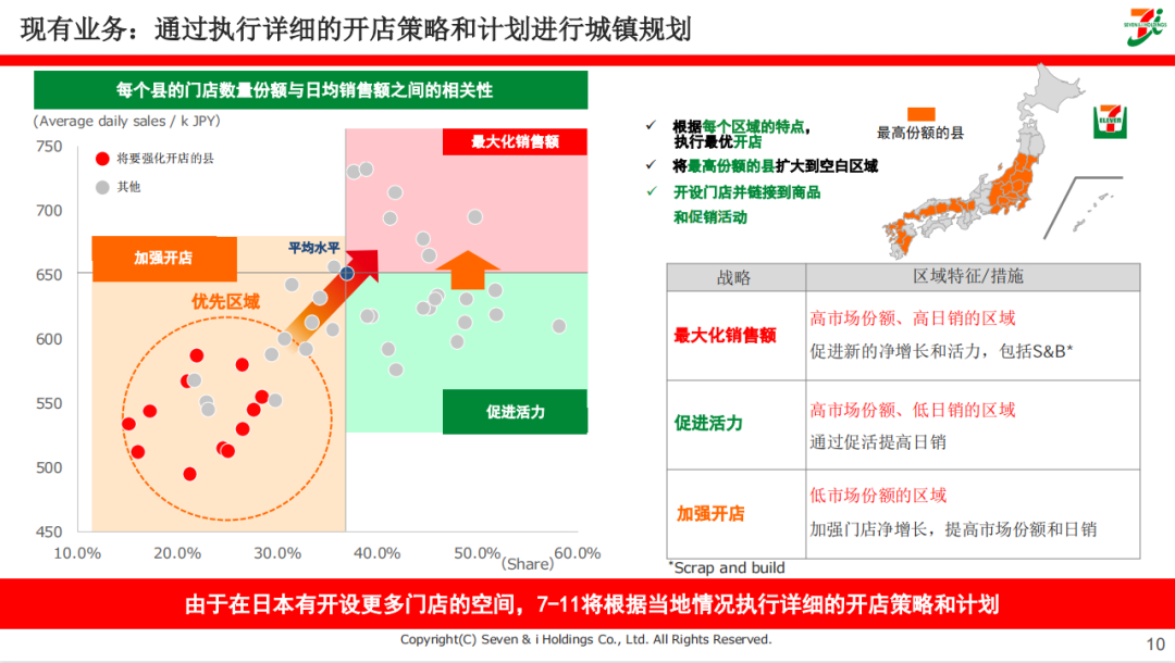 便利店先行者711：以食品为核心的增长战略