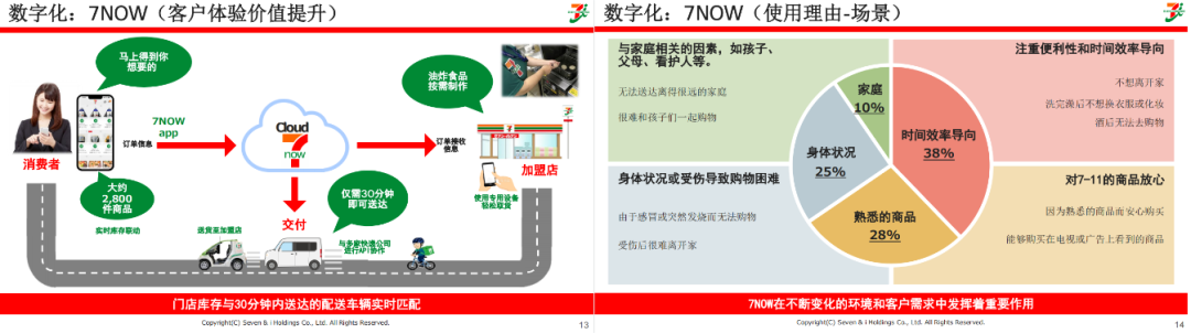 便利店先行者711：以食品为核心的增长战略