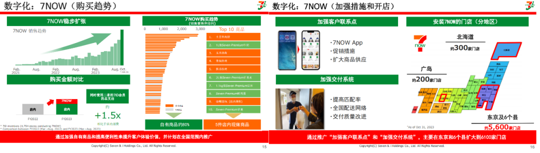 便利店先行者711：以食品为核心的增长战略