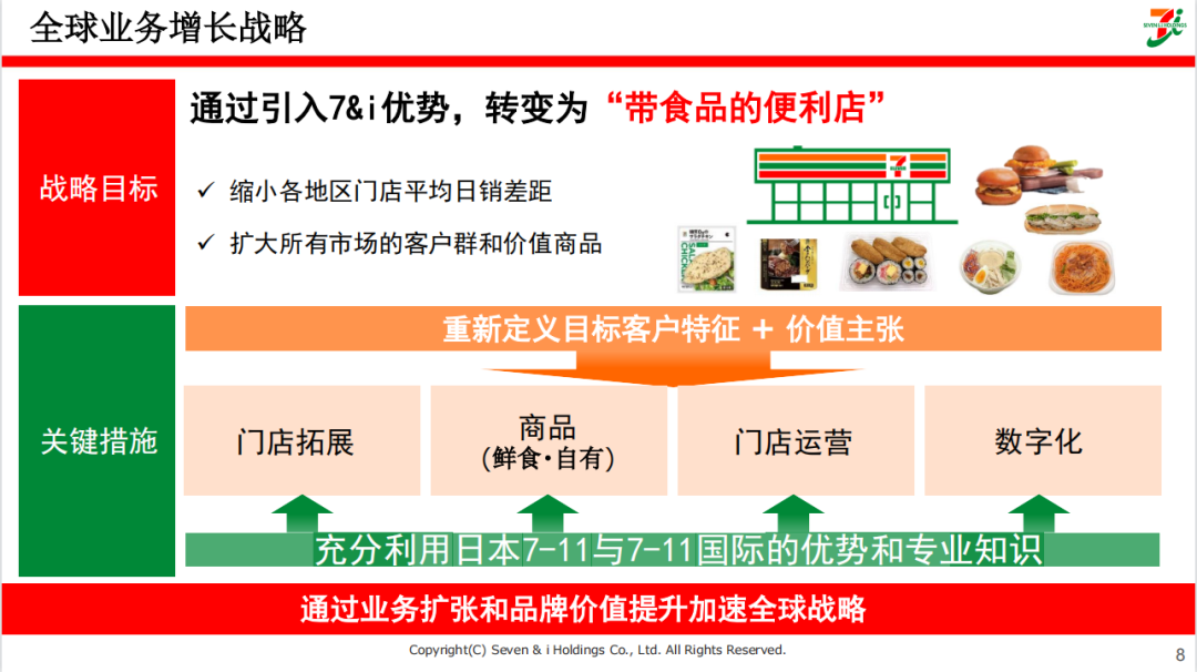 便利店先行者711：以食品为核心的增长战略