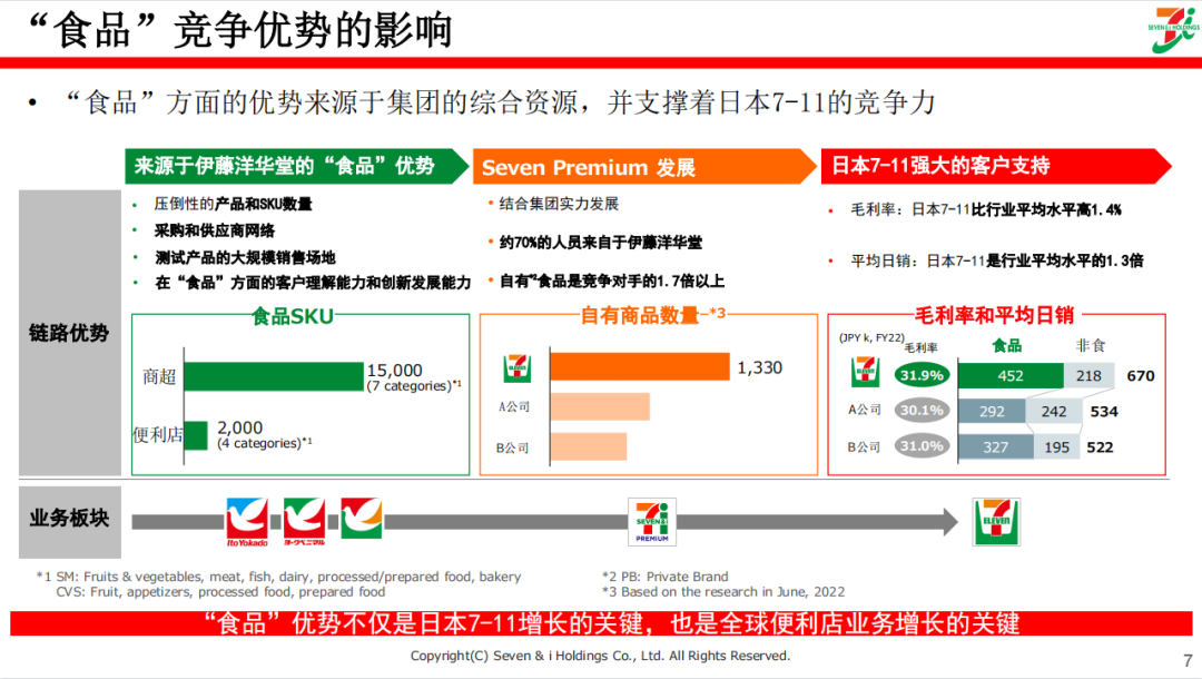 便利店先行者711:以食品为核心的增长战略