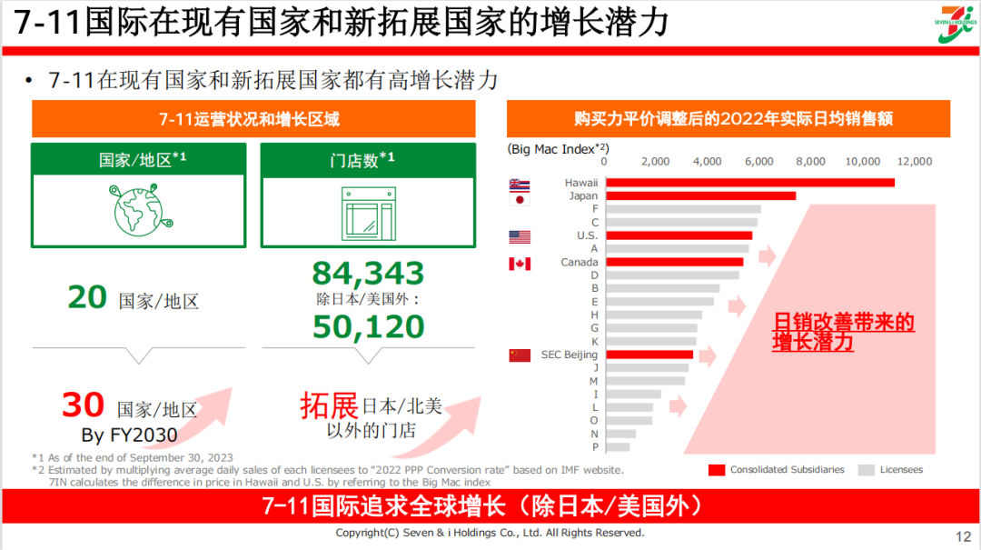 便利店先行者711:以食品为核心的增长战略