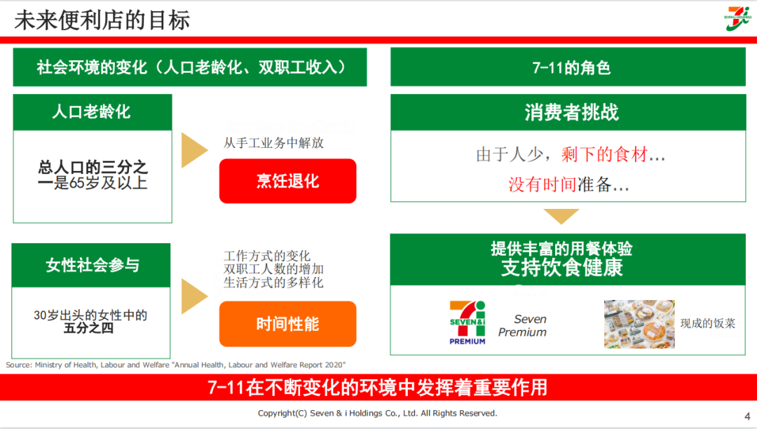 便利店先行者711：以食品为核心的增长战略