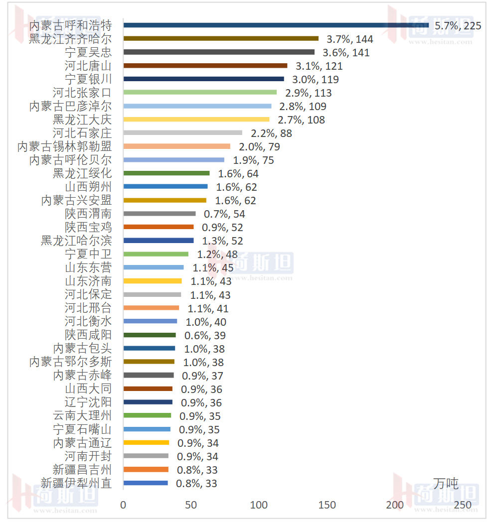 厉害了！这35个地方，牛奶产量合计占全国近60%！