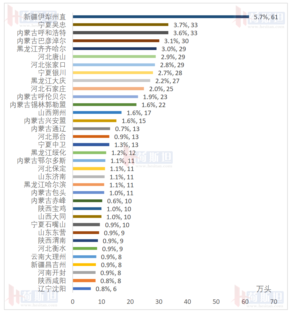 厉害了！这35个地方，牛奶产量合计占全国近60%！