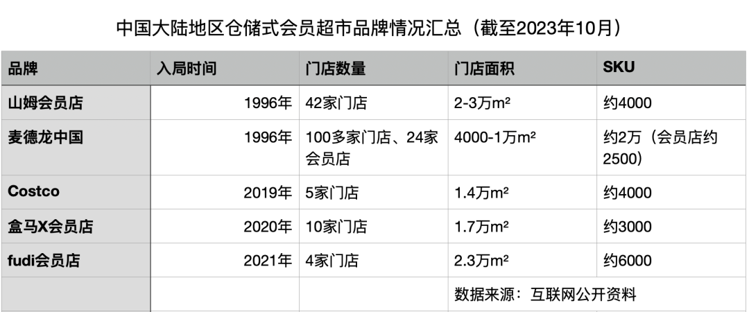 在山姆、盒马们的夹击下如何突围：对话麦德龙中国副CEO陈志宇