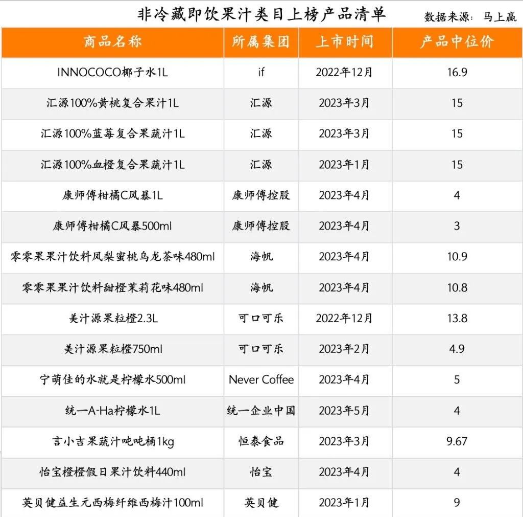 2023TOP100饮料新品出炉，即饮茶、果汁成增长“尖子生”！
