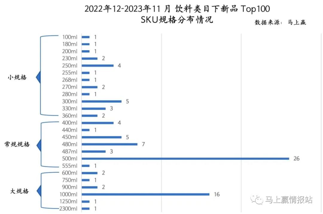 2023TOP100饮料新品出炉，即饮茶、果汁成增长“尖子生”！