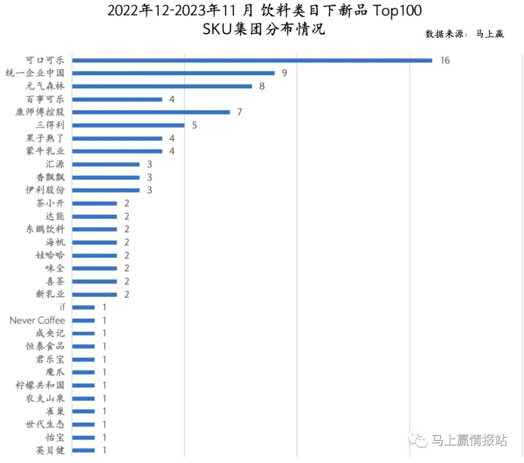 2023TOP100饮料新品出炉，即饮茶、果汁成增长“尖子生”！
