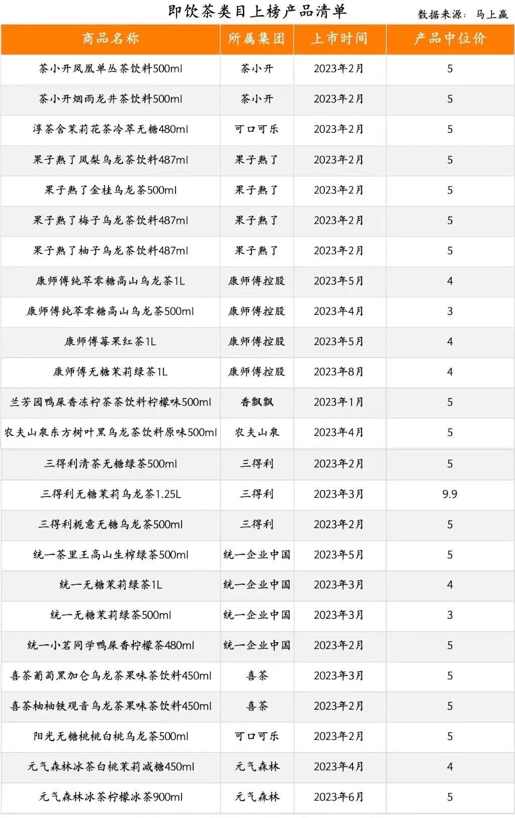 2023TOP100饮料新品出炉，即饮茶、果汁成增长“尖子生”！