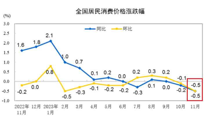 突破300万亿,意味着什么……