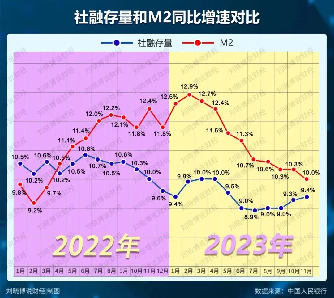 突破300万亿,意味着什么……