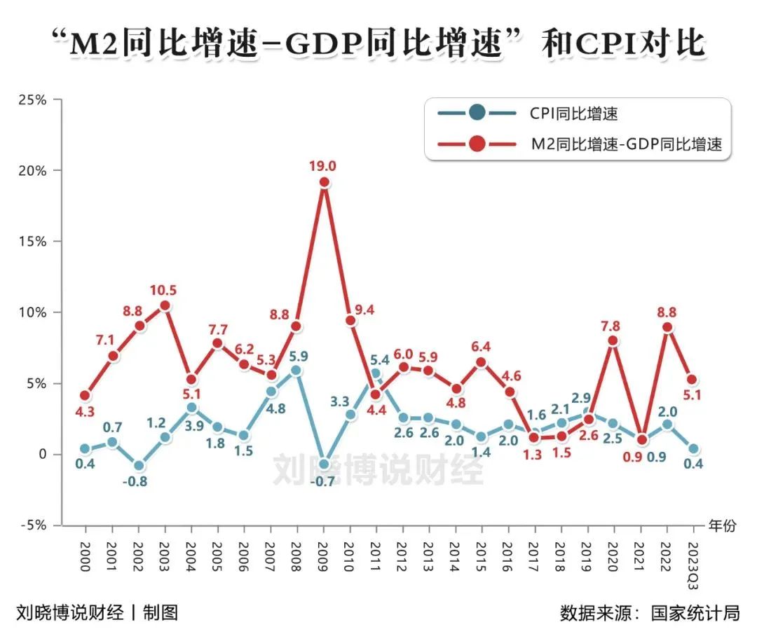 突破300万亿,意味着什么……