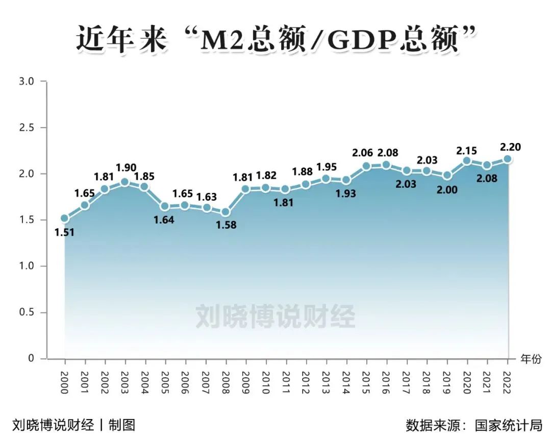 突破300万亿,意味着什么……