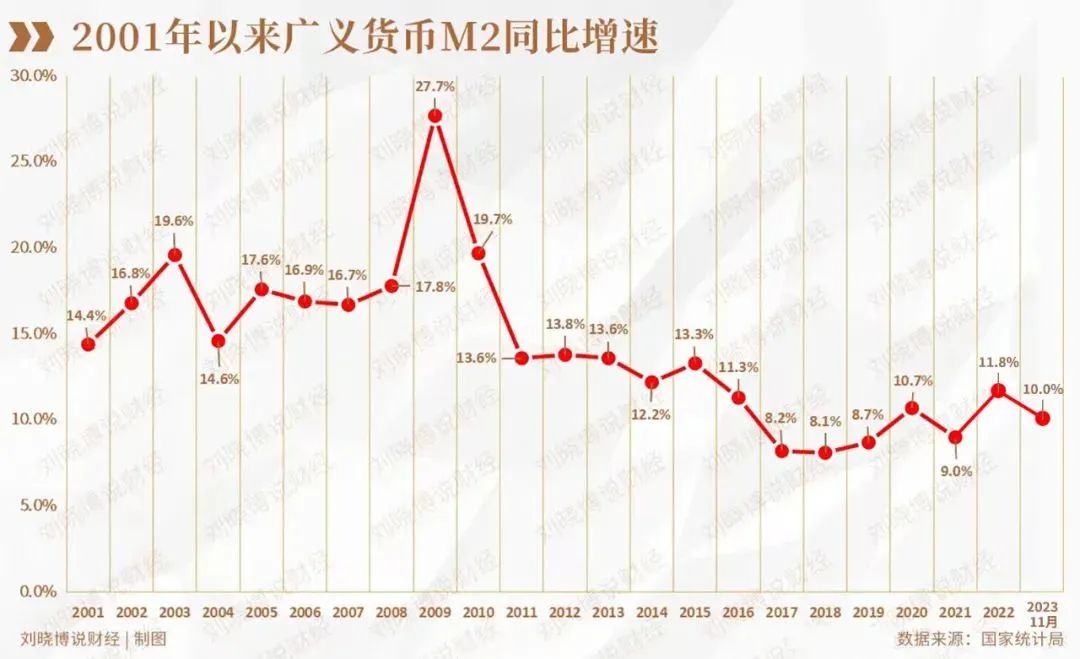 突破300万亿,意味着什么……