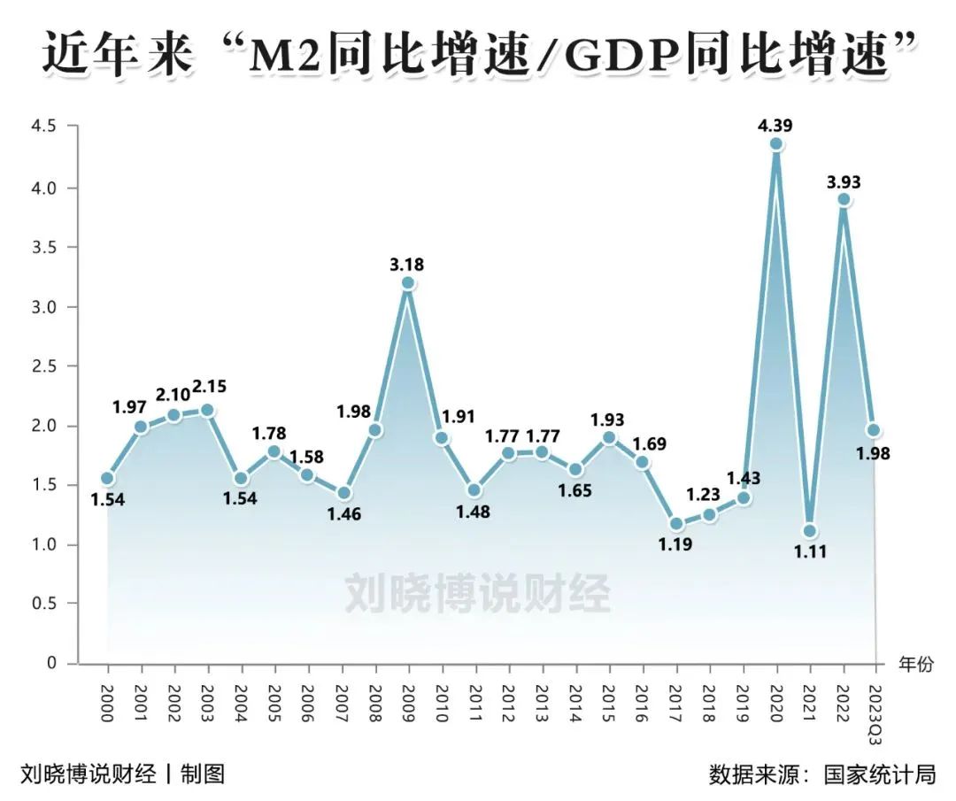 突破300万亿，意味着什么……