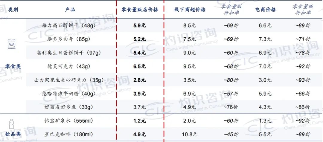 量贩零食势如破竹，2024仍将面临三大挑战