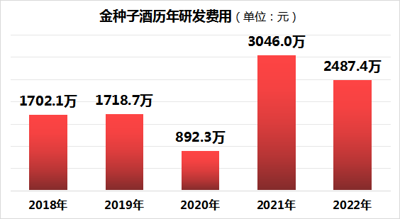 天价收购后业绩掉队：金沙酒业能否坐稳酱香第二梯队？