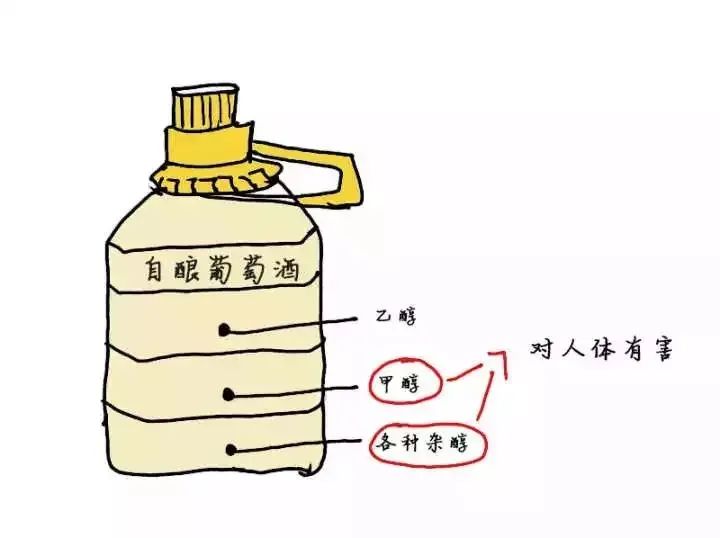 未取得资质就敢自产自销葡萄酒?