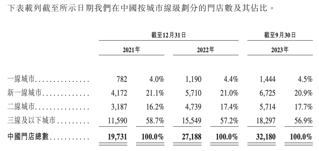 日赚926万，蜜雪冰城不靠奶茶