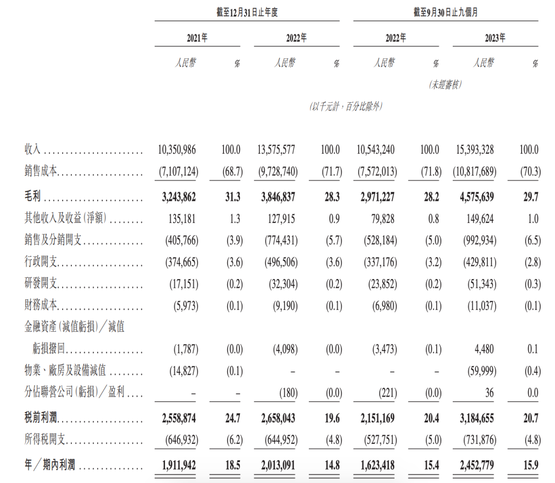 日赚926万，蜜雪冰城不靠奶茶