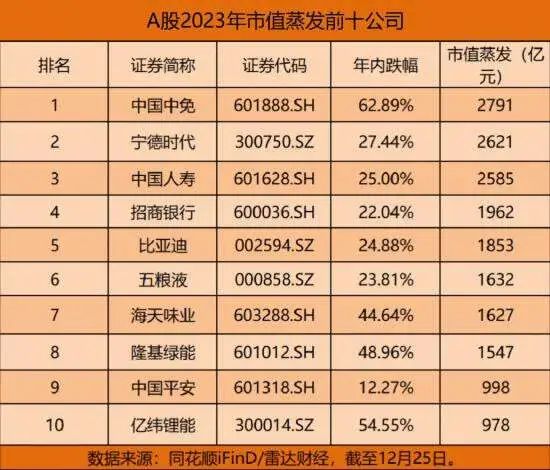 遭遇“双杀”：海天味业没了5000亿