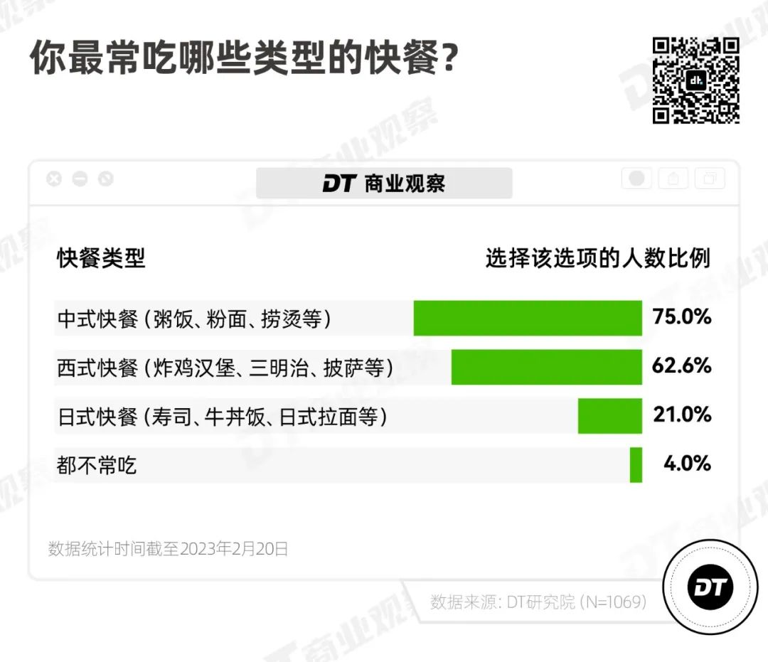 老乡鸡，为什么是中式连锁快餐第一？
