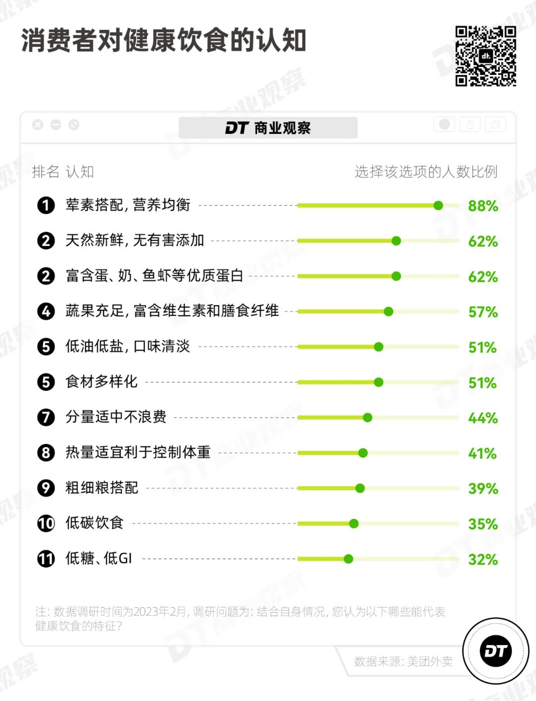 老乡鸡，为什么是中式连锁快餐第一？