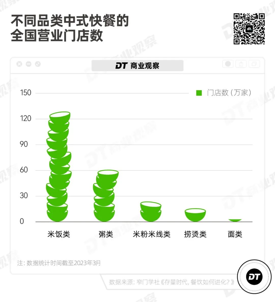 老乡鸡，为什么是中式连锁快餐第一？