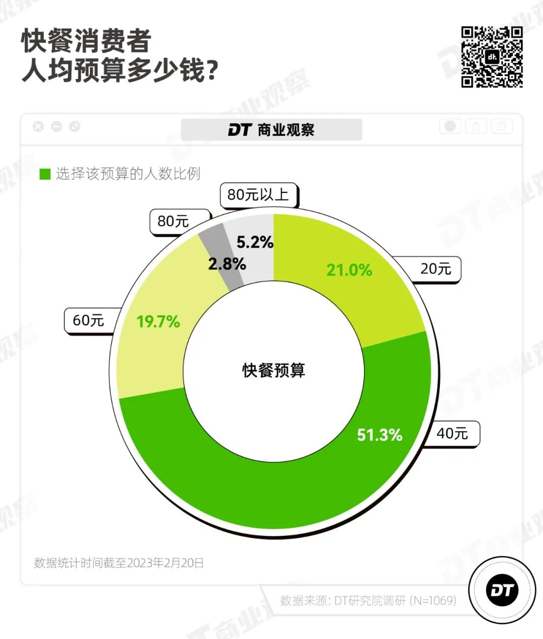 老乡鸡，为什么是中式连锁快餐第一？