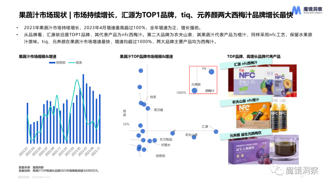 2023年食品饮料赛道年度复盘总结