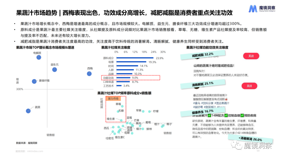 2023年食品饮料赛道年度复盘总结
