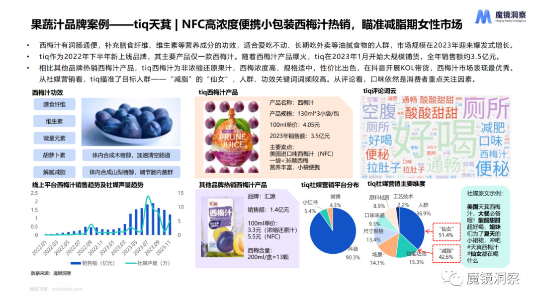 2023年食品饮料赛道年度复盘总结