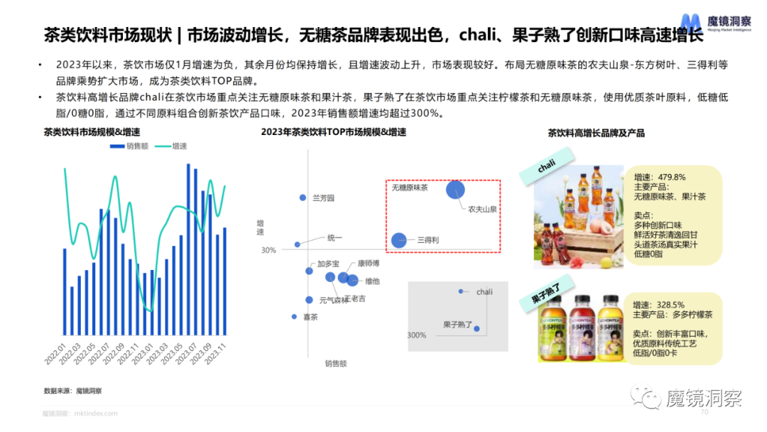 2023年食品饮料赛道年度复盘总结