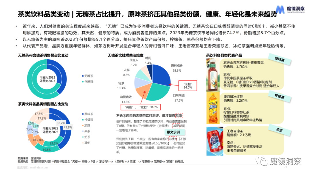 2023年食品饮料赛道年度复盘总结