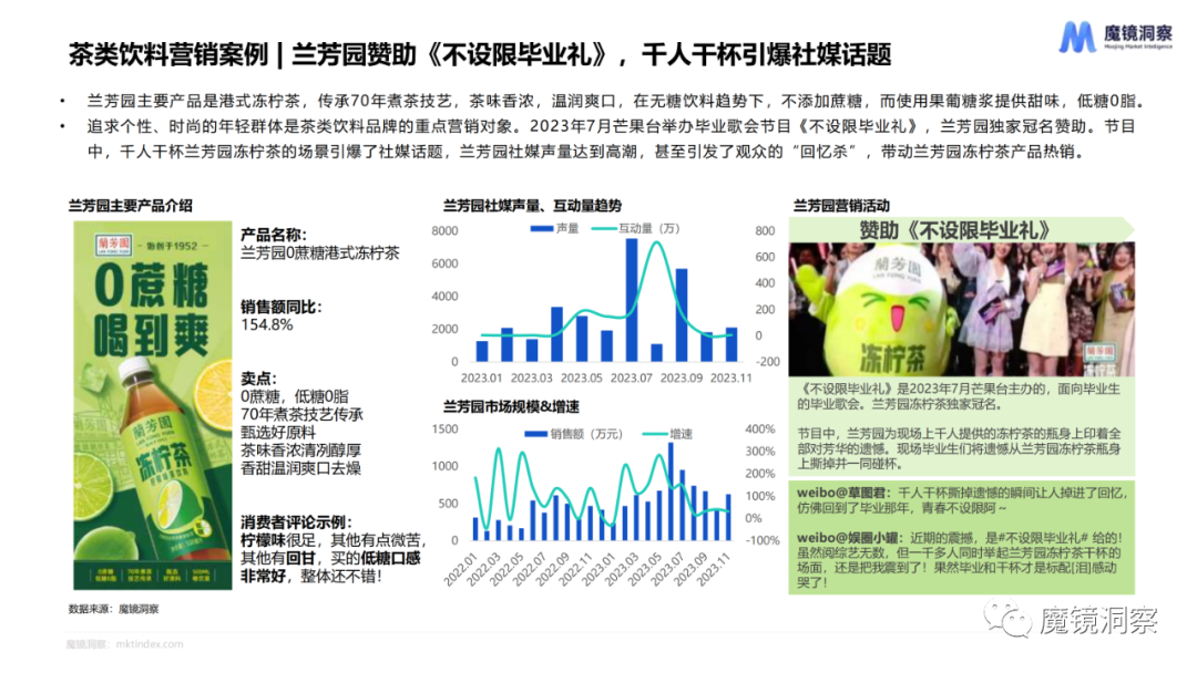 2023年食品饮料赛道年度复盘总结
